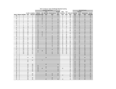 2017 Detailed Scoring pdf